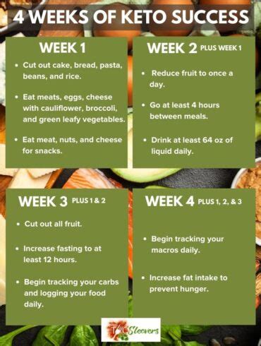 keto diet 1 week results|KETO: What to Expect in First Two Weeks of Keto Diet.
